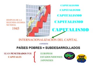 DESPUES DE LA 
SEGUNDA GUERRA 
MUNDIAL 
1945 
CAPITALISMO 
CAPITALISMO 
CAPITALISMO 
CAPITALISMO 
CAPITALISMO 
INTERNACIONALIZACIÓN DEL CAPITAL 
CONSISTE 
PAÍSES POBRES = SUBDESARROLLADOS 
PAISPAISES POBRES = SUBDESARROLLADOS 
SEAN PENETRADOS POR EUROPEOS 
CAPITALES ESTADOUNIDENSES 
JAPONESES 
 