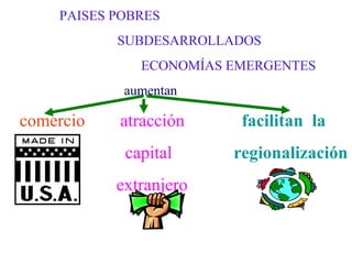 PAISES POBRES 
SUBDESARROLLADOS 
ECONOMÍAS EMERGENTES 
aumentan 
comercio atracción facilitan la 
capital regionalización 
extranjero 
 