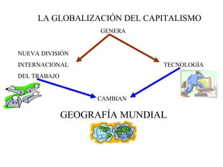 LA GLOBALIZACIÓN DEL CAPITALISMO 
GENERA 
NUEVA DIVISIÓN 
INTERNACIONAL TECNOLOGÍA 
DEL TRABAJO 
CAMBIAN 
GEOGRAFÍA MUNDIAL 
 