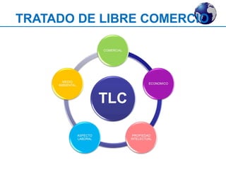 TRATADO DE LIBRE COMERCIO 
 