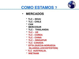 COMO ESTAMOS ? 
• MERCADOS 
* TLC – EEUU 
* TLC - CHILE 
* CAN 
* MERCOSUR 
* TLC - THAILANDIA 
* TLC - UE 
* TLC - COREA 
* TLC - CHINA 
* TLC – SINGAPUR 
* TLC CANADA 
* EFTA (SUECIA-NORUEGA 
ISLANDIA-LEICHSTESTEIN) 
* TLC AUSTRALIA. 
* WIETNAM 
 