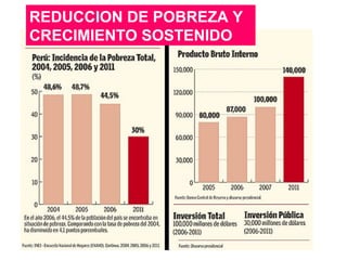 REDUCCION DE POBREZA Y 
CRECIMIENTO SOSTENIDO 
 