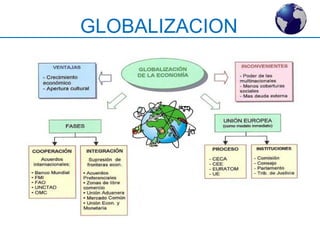 GLOBALIZACION 
 