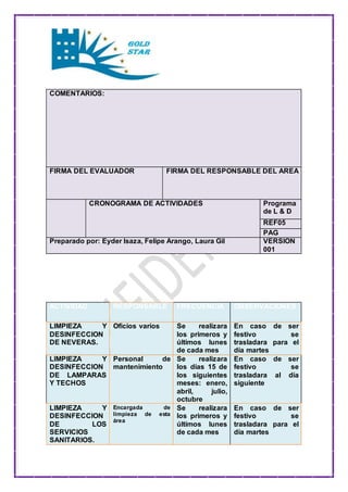COMENTARIOS: 
FIRMA DEL EVALUADOR 
FIRMA DEL RESPONSABLE DEL AREA 
CRONOGRAMA DE ACTIVIDADES Programa 
de L & D 
REF05 
PAG 
Preparado por: Eyder Isaza, Felipe Arango, Laura Gil VERSION 
001 
ACTIVIDAD RESPONSABLE FRECUENCIA OBSERVACIONES 
LIMPIEZA Y 
DESINFECCION 
DE NEVERAS. 
Oficios varios Se realizara 
los primeros y 
últimos lunes 
de cada mes 
En caso de ser 
festivo se 
trasladara para el 
día martes 
LIMPIEZA Y 
DESINFECCION 
DE LAMPARAS 
Y TECHOS 
Personal de 
mantenimiento 
Se realizara 
los días 15 de 
los siguientes 
meses: enero, 
abril, julio, 
octubre 
En caso de ser 
festivo se 
trasladara al día 
siguiente 
LIMPIEZA Y 
DESINFECCION 
DE LOS 
SERVICIOS 
SANITARIOS. 
Encargada de 
limpieza de esta 
área 
Se realizara 
los primeros y 
últimos lunes 
de cada mes 
En caso de ser 
festivo se 
trasladara para el 
día martes 
 