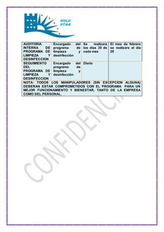 AUDITORIA 
INTERNA DE 
PROGRAMA DE 
LIMPIEZA Y 
DESINFECCION 
Encargado del 
programa de 
limpieza y 
desinfección 
Se realizara 
los días 30 de 
cada mes 
El mes de febrero 
se realizara el día 
28 
SEGUIMIENTO 
DEL 
PROGRAMA DE 
LIMPIEZA Y 
DESINFECCION 
Encargado del 
programa de 
limpieza y 
desinfección 
Diario 
NOTA: TODOS LOS MANIPULADORES (SIN EXCEPCION ALGUNA) 
DEBERAN ESTAR COMPROMETIDOS CON EL PROGRAMA PARA UN 
MEJOR FUNCIONAMIENTO Y BIENESTAR, TANTO DE LA EMPRESA 
COMO DEL PERSONAL. 
