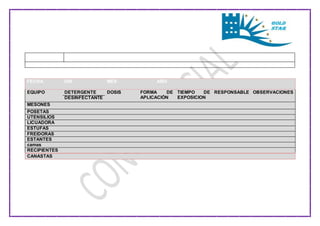 FECHA 
DIA 
MES 
AÑO 
EQUIPO DETERGENTE DOSIS FORMA DE 
APLICACIÓN 
TIEMPO DE 
EXPOSICION 
RESPONSABLE OBSERVACIONES 
DESINFECTANTE 
MESONES 
POSETAS 
UTENSILIOS 
LICUADORA 
ESTUFAS 
FREIDORAS 
ESTANTES 
camas 
RECIPIENTES 
CANASTAS 
 