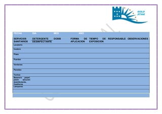 FECHA 
DIA 
MES 
AÑO 
SERVICIOS 
SANITARIOS 
DETERGENTE DOSIS FORMA DE 
APLICACION 
TIEMPO DE 
EXPOSICION 
RESPONSABLE OBSERVACIONES 
DESINFECTANTE 
Lavatorio 
Inodoro 
Pisos 
Puertas 
Ventanas 
Paredes 
Techos 
Basurero ,papel, 
jabón solución 
desinfectante, 
Casilleros. 
Lámparas 
 