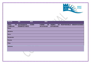 FECHA DIA 
MES 
AÑO 
ZONA DE 
COMEDOR 
DETERGENTE DOSIS FORMA DE 
APLICACION 
TIEMPO DE 
EXPOSICION 
RESPONSABLE OBSERVACIONES 
DESINFECTANTE 
Mesas 
Utensilios 
Horno 
Recipientes 
Plancha 
Pisos 
Ambiente 
 