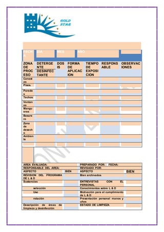 FECH 
A 
DIA 
MES 
AÑO 
ZONA 
DE 
PROC 
ESO 
DETERGE 
NTE 
DOS 
IS 
FORMA 
DE 
APLICAC 
ION 
TIEMPO 
DE 
EXPOSI 
CION 
RESPONS 
ABLE 
OBSERVAC 
IONES 
DESINFEC 
TANTE 
Canast 
as 
Pisos. 
Parede 
s 
Techos 
Ventan 
as 
Mangu 
eras 
Basure 
ro 
Zona 
de 
desech 
o 
Ambien 
te 
AREA EVALUADA: PREPARADO POR: FECHA: 
RESPONSABLE DEL AREA: REVISADO POR: 
ASPECTO BIEN ASPECTO BIEN 
REVISION DEL PROGRAMA 
Bien archivados 
DE L & D 
Sustancias ENTREVISTAS CON EL 
PERSONAL 
selección Conocimientos sobre L & D 
Uso Motivación para el cumplimiento 
de L & D 
rotación Presentación personal manos y 
uñas 
Descripción de áreas de 
limpieza y desinfección 
ESTADO DE LIMPIEZA 
 