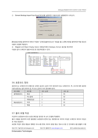 Embarcadero Technologies 
데브기어 기술자료 tech.devgear.co.kr 데브기어 홈페이지 www.devgear.co.kr 문의 ask@embarcadero.kr 
ER/Studio 를 활용한 데이터 표준화 시스템 구축방안 
⑦ Domain Bindings Import From Excel 매크로를 실행하면, 다음과 같은 실행화면이 나타난다. 
[Browse] 버튼을 클릭하여 위에서 작업한 “도메인일괄바인딩.xls” 파일을 열고, [OK] 버튼을 클릭하면 엑셀 정보의 내용이 모델에 적용된다. 
⑧ Diagram and Object Display Option 대화상자에서 Datatype, Domain 옵션을 체크하면 
다음과 같이 도메인이 일괄 바인딩 된 것을 확인할 수 있다. 
3.6. 표준코드 정의 
표준코드는 도메인의 한 유형으로 도메인 값(코드 값)이 이미 정의되어 있는 도메인이다. 즉, 코드에 대한 표준은 다른 표준과는 달리 데이터 값, 즉 코드 값까지 이미 정의해야 한다. 코드유형 코드명 코드 순번 코드 값 
결재방법코드 
현금 
1 
01 
카드결재 
2 
02 
무통장입금 
3 
03 
배송방법코드 
우편 
1 
01 
택배 
2 
02 
3.7. 물리 모델 작성 
지금까지 표준용어사전과 표준도메인을 정의한 후 논리 모델에 적용했다. 
물리 모델을 생성하게 되면 컬럼명은 표준용어사전에 있는 영문명으로 데이터 타입은 도메인의 데이터 타입으로 자동 생성된다. 
표준화 작업이 명칭 통일로 명확한 의사소통 증대, 데이터 품질 향상, 정보시스템 간 인터페이스를 원활히 수행  