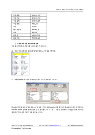 Embarcadero Technologies 
데브기어 기술자료 tech.devgear.co.kr 데브기어 홈페이지 www.devgear.co.kr 문의 ask@embarcadero.kr 
ER/Studio 를 활용한 데이터 표준화 시스템 구축방안 
주문목록 
ORDER_LST 
주문번호 
ORDER_NO 
주문일자 
ORDER_DT 
주민번호 
REG_NO 
주소 
ADDR 
핸드폰번호 
MPHN_NO 
회원 
MEBER 
회원명 
MEMB_NM 
회원번호 
MEMB_NO 
2) 표준용어사전을 논리모델에 적용 
이와 같이 정리된 표준용어를 논리 모델에 적용해보자. 
① 우선, 위에서 정의한 용어사전을 “표준용어.csv” 파일로 저장한다. 
② Auto_Naming 매크로를 실행하면 다음과 같은 실행화면이 나타난다. 
[Open] 버튼을 클릭하여 “표준용어.csv” 파일을 선택한 후 [Excute] 버튼을 클릭하면 물리명이 자동으로 변환된다. Unmatch words 영역에 용어사전에 없는 논리명이 하나도 없고, 오른쪽 영역에서 논리(한글)명에 해당하는 물리(영문)명이 모두 변환된 것을 확인할 수 있다. 
 