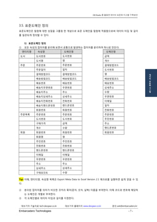 Embarcadero Technologies - 7 - 
데브기어 기술자료 tech.devgear.co.kr 데브기어 홈페이지 www.devgear.co.kr 문의 ask@embarcadero.kr 
ER/Studio 를 활용한 데이터 표준화 시스템 구축방안 
데 
이 
터 
표 
준 
화 
시 
스 
템 
3.5. 표준도메인 정의 
표준도메인은 컬럼에 대한 성질을 그룹핑 한 개념으로 표준 도메인을 컬럼에 적용함으로써 데이터 타입 및 길이를 일관되게 정의할 수 있다. 
1) 표준도메인 정의 
① 모든 속성의 접미어를 분리해 보면서 공통으로 발생하는 접미어를 분리하여 하나로 만든다. 엔티티명 속성명 도메인명 
도메인명 
도서 
도서번호 
도서번호 
금액 
도서 
도서명 
명 
개수 
주문 
주문번호 
주문번호 
결재방법코드 
주문 
주문일자 
일자 
도서번호 
주문 
결재방법코드 
결재방법코드 
명 
주문 
배송방법코드 
배송방법코드 
배송방법코드 
주문 
배송번호 
배송번호 
배송번호 
주문 
배송지우편번호 
우편번호 
상세주소 
주문 
배송지주소 
주소 
수량 
주문 
배송지상세주소 
상세주소 
우편번호 
주문 
배송지전화번호 
전화번호 
이메일 
주문 
배송지핸드폰번호 
핸드폰번호 
일자 
주문 
회원번호 
회원번호 
전화번호 
주문목록 
주문번호 
주문번호 
주문번호 
주문목록 
도서번호 
도서번호 
주민번호 
주문목록 
구매가격 
금액 
주소 
주문목록 
개수 
수량 
핸드폰번호 
회원 
회원번호 
회원번호 
회원번호 
회원 
회원명 
명 
주민번호 
주민번호 
회원 
전화번호 
전화번호 
회원 
핸드폰번호 
핸드폰번호 
회원 
이메일 
이메일 
회원 
우편번호 
우편번호 
회원 
주소 
주소 
회원 
상세주소 
상세주소 
회원 
구매포인트 
수량 
Tip) 이때, 엔티티명, 속성명 목록은 Export Meta Data to Excel Version 2.1 매크로를 실행하면 쉽게 얻을 수 있다. 
② 분리된 접미어를 의미가 비슷한 것끼리 묶어(문자, 숫자, 날짜) 이름을 부여한다. 이때 코드와 번호에 해당하는 도메인은 개별로 부여한다. 
③ 각 도메인별로 데이터 타입과 길이를 지정한다.  