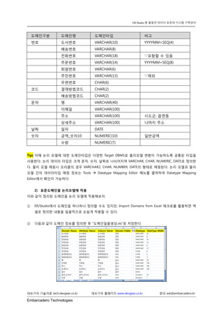Embarcadero Technologies 
데브기어 기술자료 tech.devgear.co.kr 데브기어 홈페이지 www.devgear.co.kr 문의 ask@embarcadero.kr 
ER/Studio 를 활용한 데이터 표준화 시스템 구축방안 
도메인구분 도메인명 도메인타입 비고 
번호 
도서번호 
VARCHAR(10) 
YYYYMM+SEQ(4) 
배송번호 
VARCHAR(8) 
전화번호 
VARCHAR(18) 
‘-‘포함할 수 있음 
주문번호 
VARCHAR(14) 
YYYYMM+SEQ(8) 
회원번호 
VARCHAR(6) 
주민번호 
VARCHAR(13) 
‘-‘제외 
우편번호 
CHAR(6) 
코드 
결재방법코드 
CHAR(2) 
배송방법코드 
CHAR(2) 
문자 
명 
VARCHAR(40) 
이메일 
VARCHAR(100) 
주소 
VARCHAR(100) 
시도군, 읍면동 
상세주소 
VARCHAR(100) 
나머지 주소 
날짜 
일자 
DATE 
숫자 
금액_숫자10 
NUMERIC(10) 
일반금액 
수량 
NUMERIC(7) 
Tip) 이때 논리 모델에 대한 도메인타입은 다양한 Target DBMS로 물리모델 변환이 가능하도록 공통된 타입을 사용한다. 논리 데이터 타입은 크게 문자, 숫자, 날짜로 나뉘어지며 VARCHAR, CHAR, NUMERIC, DATE로 정의한다. 물리 모델 매핑시 오라클의 경우 VARCHAR2, CHAR, NUMBER, DATE의 형태로 매핑된다. 논리 모델과 물리 모델 간의 데이터타입 매핑 정보는 Tools  Datatype Mapping Editor 메뉴를 클릭하여 Datatype Mapping Editor에서 확인이 가능하다. 
2) 표준도메인을 논리모델에 적용 
이와 같이 정리된 도메인을 논리 모델에 적용해보자. 
① ER/Studio에서 도메인을 하나하나 정의할 수도 있지만, Import Domains from Excel 매크로를 활용하면 엑셀로 정의한 내용을 일괄적으로 손쉽게 적용할 수 있다. 
② 다음과 같이 도메인 정보를 정의한 후 “도메인일괄생성.xls”로 저장한다 
 