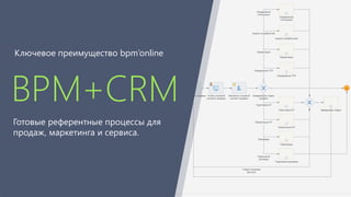 Ключевое преимущество bpm’online 
BPM+CRM 
Готовые референтные процессы для 
продаж, маркетинга и сервиса. 
 