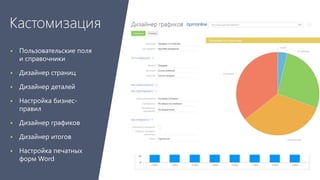 Кастомизация 
 Пользовательские поля 
и справочники 
 Дизайнер страниц 
 Дизайнер деталей 
 Настройка бизнес- 
правил 
 Дизайнер графиков 
 Дизайнер итогов 
 Настройка печатных 
форм Word 
 