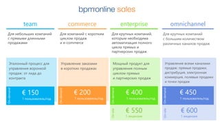 team 
Эталонный процесс для 
управления воронкой 
продаж: от лида до 
контракта 
commerce 
Управление заказами 
в коротких продажах 
enterprise 
Мощный продукт для 
управления полным 
циклом прямых 
и партнерских продаж 
omnichannel 
Управление всеми каналами 
продаж: прямые продажи, 
дистрибуция, электронная 
коммерция, полевые продажи 
и точки продаж 
€ 150 
1 пользователь/год 
€ 200 
1 пользователь/год 
€ 400 
1 пользователь/год 
€ 450 
1 пользователь/год 
Для небольших компаний 
с прямыми длинными 
продажами 
Для компаний с коротким 
циклом продаж 
и e-commerce 
Для крупных компаний, 
которым необходима 
автоматизация полного 
цикла прямых и 
партнерских продаж 
Для крупных компаний 
с большим количеством 
различных каналов продаж 
€ 550 
1 лицензия 
€ 600 
1 лицензия 
On-demand 
On-site 
On-demand 
On-demand 
On-site On-demand 
 