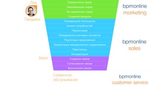 Привлечение лидов 
Квалификация лидов 
Распределение лидов 
Создание продажи 
Определение потенциала 
Анализ потребностей 
Презентация 
Определение ключевых контактов 
Подготовка предложения 
Презентация коммерческого предложения 
Переговоры 
Контрактация 
Создание заказа 
Согласование заказа 
Выполнение заказа 
Лид 
Продажа 
Заказ 
Сервисное 
обслуживание 
 