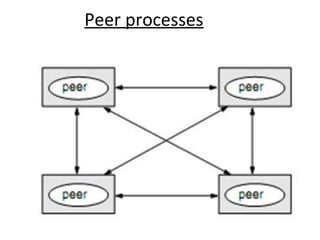 4. system models | PPT