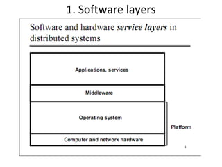 4. system models | PPT