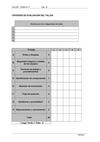TALLER – TAREA N° 5 Pág. 10 
CRITERIOS DE EVALUACIÓN DEL TALLER 
Nombres de los integrantes del taller 
1 
2 
3 
4 
5 
Puntaje 1 2 3 4 5 
A Orden y limpieza 2 
B Seguridad integral y cuidado 
de los equipos 3 
C Técnicas de trabajo y 
procedimientos 3 
D Identificación de componentes 1 
E Relación de transmisión 3 
F Flujo de potencia 4 
G Asistencia y puntualidad* 2 
H Observaciones y conclusiones 2 
Total 20 
* Llegar Tarde 1, Falta : 0 
TECSUP 
