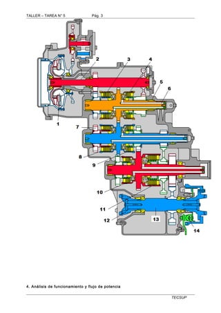 TALLER – TAREA N° 5 Pág. 3 
4. Análisis de funcionamiento y flujo de potencia 
TECSUP 
 