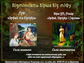 Лірика Р.М.Рільке