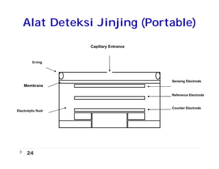 Alat Deteksi Jinjing (Portable)
Capillary Entrance
O-ring
Membrane
Electrolytic fluid
Sensing Electrode
Reference Electrode
Counter Electrode
24
 