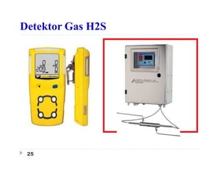 Detektor Gas H2S
25
 