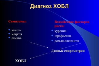 ДДииааггнноозз ХХООББЛЛ 
Симптомы: 
 кашель 
 мокрота 
 одышка 
ХОБЛ 
Воздействие факторов 
риска: 
курение 
 профессии 
дом.поллютанты 
Данные спирометрии 
 