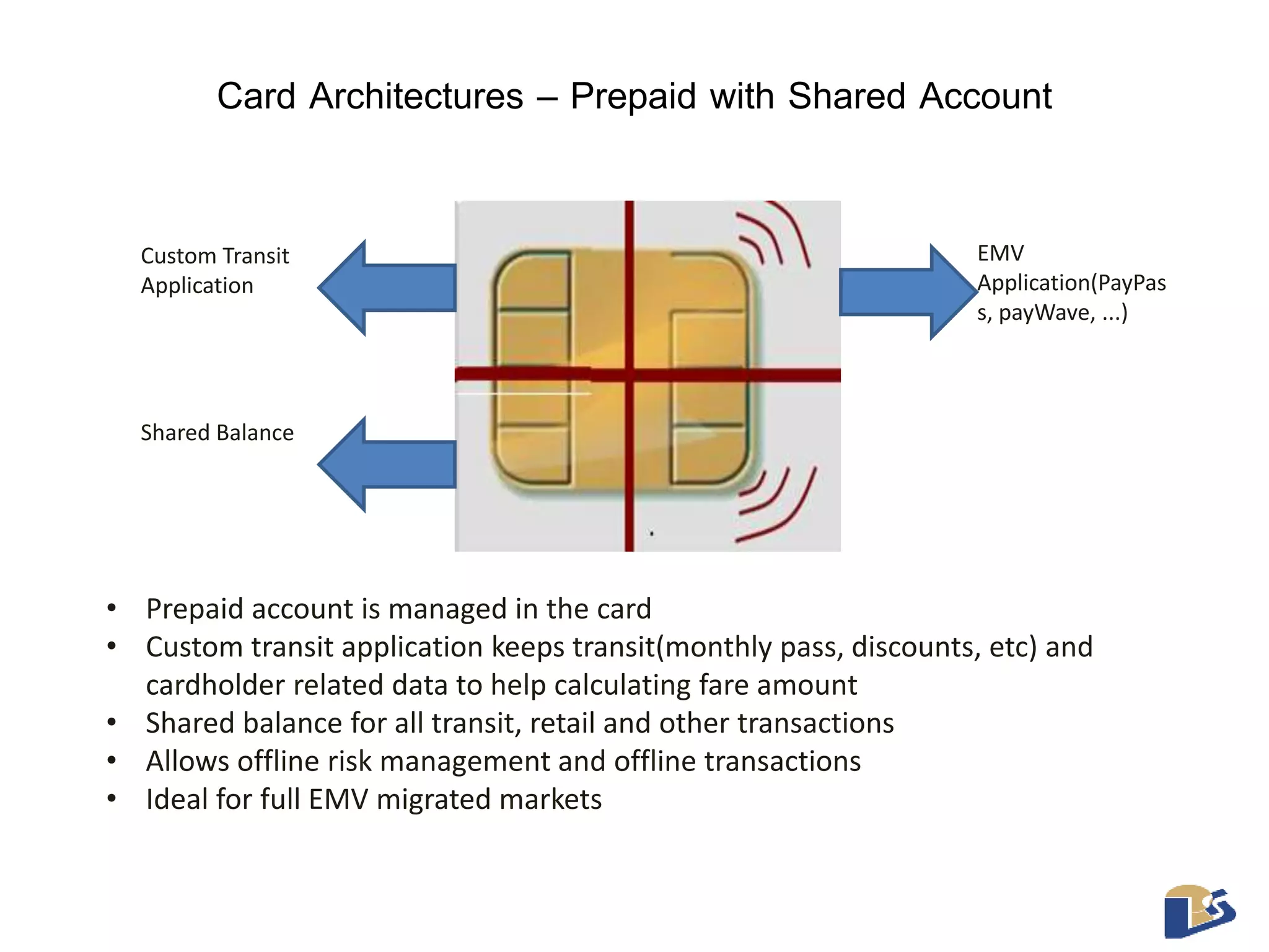 Card Architectures – Prepaid with Shared Account 
Custom Transit 
Application 
Shared Balance 
• Prepaid account is managed in the card 
• Custom transit application keeps transit(monthly pass, discounts, etc) and 
cardholder related data to help calculating fare amount 
• Shared balance for all transit, retail and other transactions 
• Allows offline risk management and offline transactions 
• Ideal for full EMV migrated markets 
EMV 
Application(PayPas 
s, payWave, ...) 
 