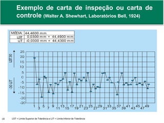 Exemplo de carta de inspeção ou carta de 
controle (Walter A. Shewhart, Laboratórios Bell, 1924) 
18 LST = Limite Superior Prof. de Adm. Tolerância Antonio e LIT Marcos = Limite Montai Inferior Messias de Tolerância 
| Teoria Geral da Administração II | 4° Termo 
 