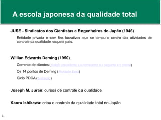 A escola japonesa da qualidade total 
JUSE - Sindicatos dos Cientistas e Engenheiros do Japão (1946) 
Entidade privada e sem fins lucrativos que se tornou o centro das atividades de 
controle da qualidade naquele país. 
Willian Edwards Deming (1950) 
Corrente de clientes (estágio precedente é o fornecedor e o seguinte é o cliente) 
Os 14 pontos de Deming (Atividade Extra) 
Ciclo PDCA (Ilustração) 
Joseph M. Juran: cursos de controle da qualidade 
Kaoru Ishikawa: criou o controle da qualidade total no Japão 
Prof. Adm. Antonio Marcos Montai Messias | Teoria Geral da Administração 21 II | 4° Termo 
 