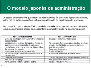 O modelo japonês de administração | PDF