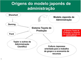O modelo japonês de administração | PDF