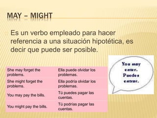 MAY – MIGHT 
Es un verbo empleado para hacer 
referencia a una situación hipotética, es 
decir que puede ser posible. 
She may forget the 
problems. 
Ella puede olvidar los 
problemas. 
She might forget the 
problems. 
Ella podría olvidar los 
problemas. 
You may pay the bills. 
Tú puedes pagar las 
cuentas. 
You might pay the bills. 
Tú podrías pagar las 
cuentas. 
 