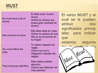 MUST 
El verbo MUST y al 
cual se le pueden 
atribuir dos 
significados princip 
ales: para indicar 
que 
estamos seguros 
de la certeza de 
algo. 
He must have a lot of 
money. 
Él debe tener mucho 
dinero. 
(Indica la certeza que 
posee gran cantidad de 
dinero) 
She must be at home. 
Ella debe estar en casa. 
(Indica la certeza de que 
ella ya se encuentra en 
su hogar) 
You must follow the 
rules. 
Tú debes respetar las 
reglas. 
(Opino que es tu 
obligación respetar las 
reglas) 
They must pay attention. 
Ellos deben prestar 
atención. 
(Opino que deberían ser 
más atentos) 
 