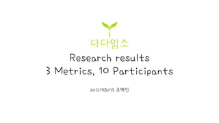 다다읽소Research results3 Metrics, 10 Participants 
2012198073 조예인  