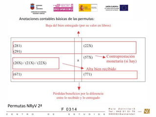 Anotaciones contables básicas de las permutas: 
Permutas NRyV 2ª 
GEST IÓN CONTABLE UF 0 3 1 4 
