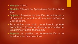  Enfoque: Crítico 
 Modelo: Entornos de Aprendizaje Constructivista 
EAC 
 Objetivo: Fomentar la solución de problemas y 
el desarrollo conceptual de manera autónoma 
y autogestora. 
 Se concibe que todo conocimiento puede 
transmitirse a través del docente, por medio de 
los alumnos y por la tecnología. 
 Propicia: el análisis, la representación y la 
reordenación de contenidos 
 