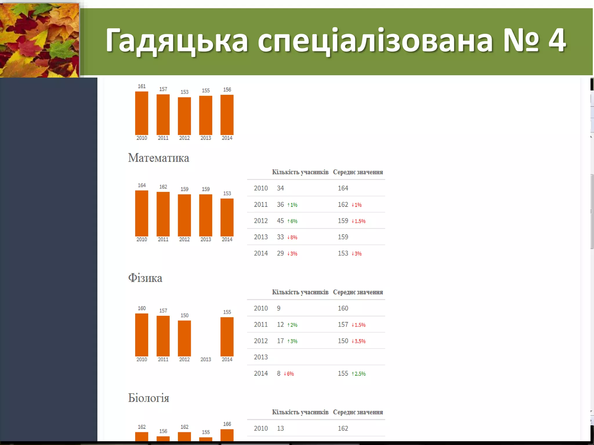 Гадяцька спеціалізована № 4 
 