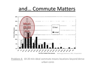 and… Commute Matters 
Problem 4: 10-20 min ideal commute means locations beyond dense 
urban cores 
Redmond & Mokhtarian, ...