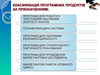 КЛАСИФІКАЦІЯ ПРОГРАМНИХ ППРРООДДУУККТТІІВВ 
ЗЗАА ППРРИИЗЗННААЧЧЕЕННННЯЯММ:: 
 