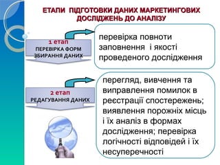 Д ЕТАПИ ПІДГОТОВКИ ДААННИИХХ ММААРРККЕЕТТИИННГГООВВИИХХ 
ДДООССЛЛІІДДЖЖЕЕННЬЬ ДДОО ААННААЛЛІІЗЗУУ 
1 етап 
ПЕРЕВІРКА ФОРМ 
ЗБИРАННЯ ДАНИХ 
2 етап 
РЕДАГУВАННЯ ДАНИХ 
перевірка повноти 
заповнення і якості 
проведеного дослідження 
перегляд, вивчення та 
виправлення помилок в 
реєстрації спостережень; 
виявлення порожніх місць 
і їх аналіз в формах 
дослідження; перевірка 
логічності відповідей і їх 
несуперечності 
 