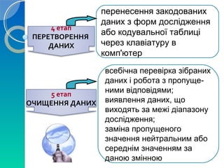 4 етап 
ПЕРЕТВОРЕННЯ 
ДАНИХ 
5 етап 
ОЧИЩЕННЯ ДАНИХ 
перенесення закодованих 
даних з форм дослідження 
або кодувальної таблиці 
через клавіатуру в 
комп'ютер 
всебічна перевірка зібраних 
даних і робота з пропуще- 
ними відповідями; 
виявлення даних, що 
виходять за межі діапазону 
дослідження; 
заміна пропущеного 
значення нейтральним або 
середнім значенням за 
даною змінною 
 
