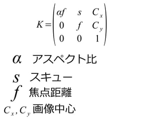 K=(αf s Cx 
0 f Cy 
0 0 1 ) 
α アスペクト比 
s スキュー 
f 焦点距離 
Cx ,Cy画像中心 
 