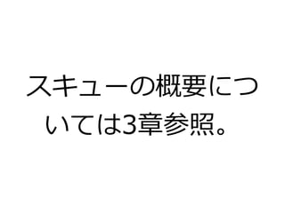 スキューの概要につ 
いては3章参照。 
 