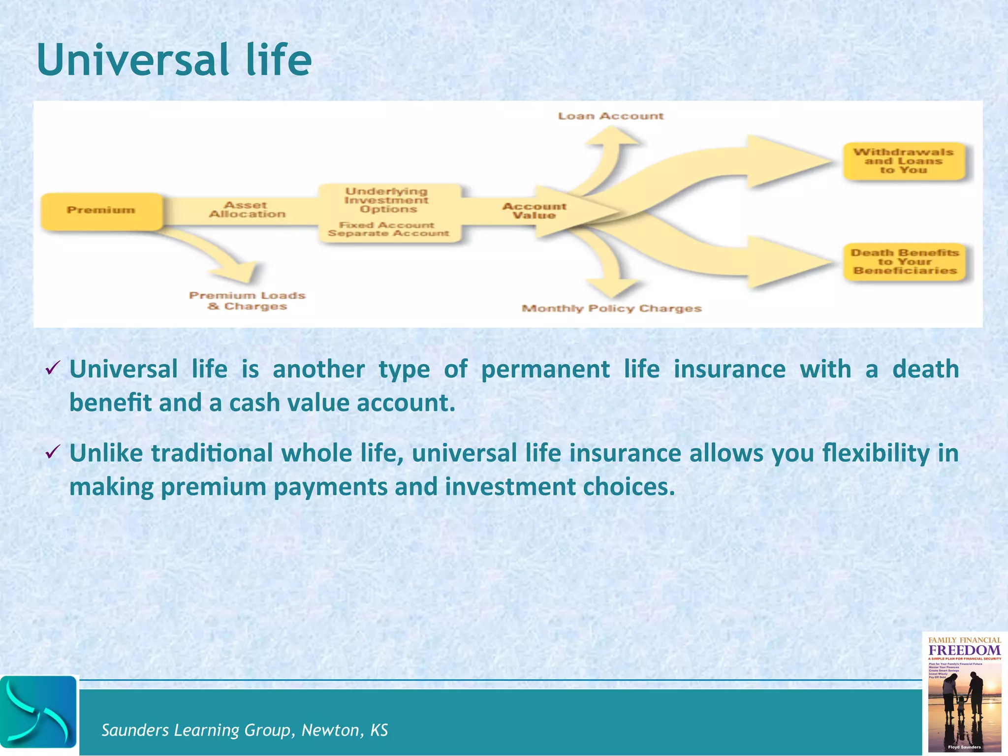 Universal life 
" Universal 
life 
is 
another 
type 
of 
permanent 
life 
insurance 
with 
a 
death 
benefit 
and 
a 
cash 
value 
account. 
" Unlike 
tradi@onal 
whole 
life, 
universal 
life 
insurance 
allows 
you 
flexibility 
in 
making 
premium 
payments 
and 
investment 
choices. 
Saunders Learning Group, Newton, KS 
 