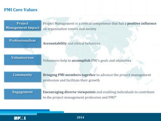 4. Project Management For Entrepreneurs By Nominchuluun | PDF