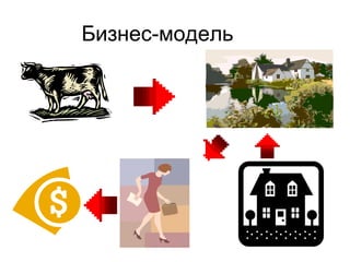 Бизнес-модель 
 
