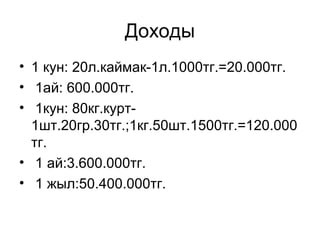 Доходы 
• 1 кун: 20л.каймак-1л.1000тг.=20.000тг. 
• 1ай: 600.000тг. 
• 1кун: 80кг.курт- 
1шт.20гр.30тг.;1кг.50шт.1500тг.=120.000 
тг. 
• 1 ай:3.600.000тг. 
• 1 жыл:50.400.000тг. 
 